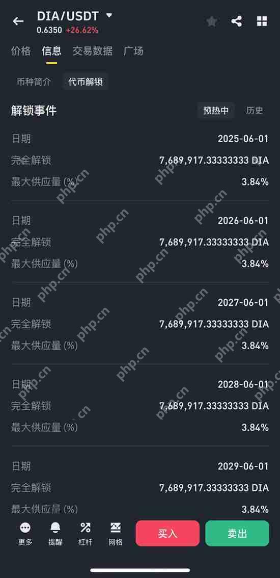 DIA币未来如何？如何购买？DIA币价格预测2025-2030年